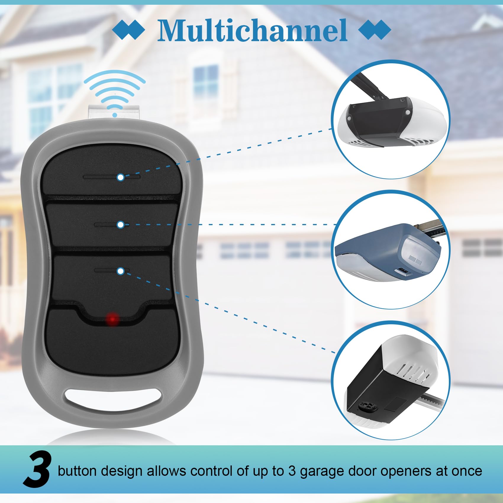 Genie remote includes sunshade clips and manual