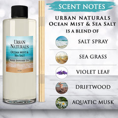 Ocean Mist Sea Salt scent notes salt spray violet leaf sea grass driftwood