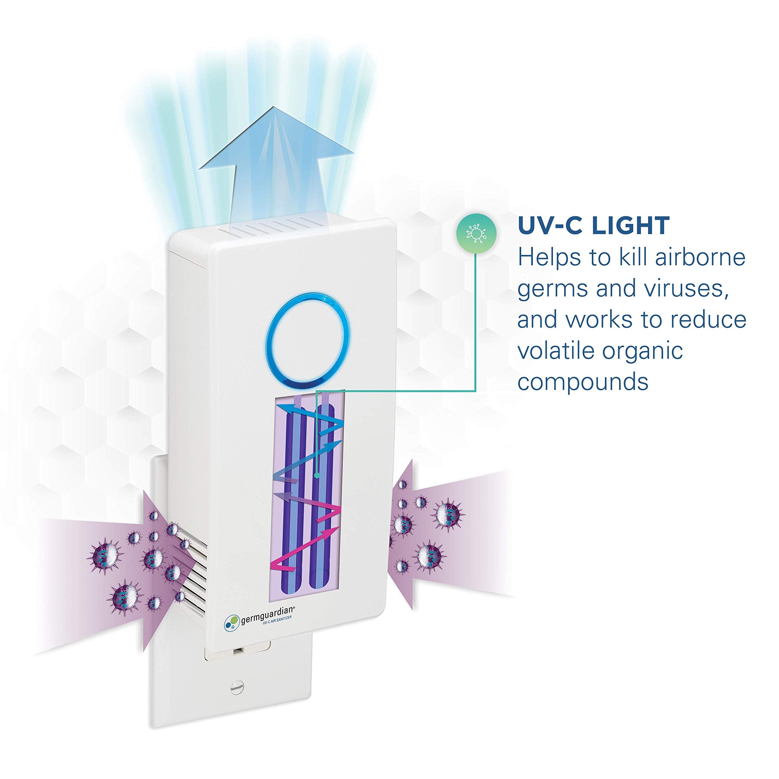 Odor reduction in pet areas with Germ Guardian