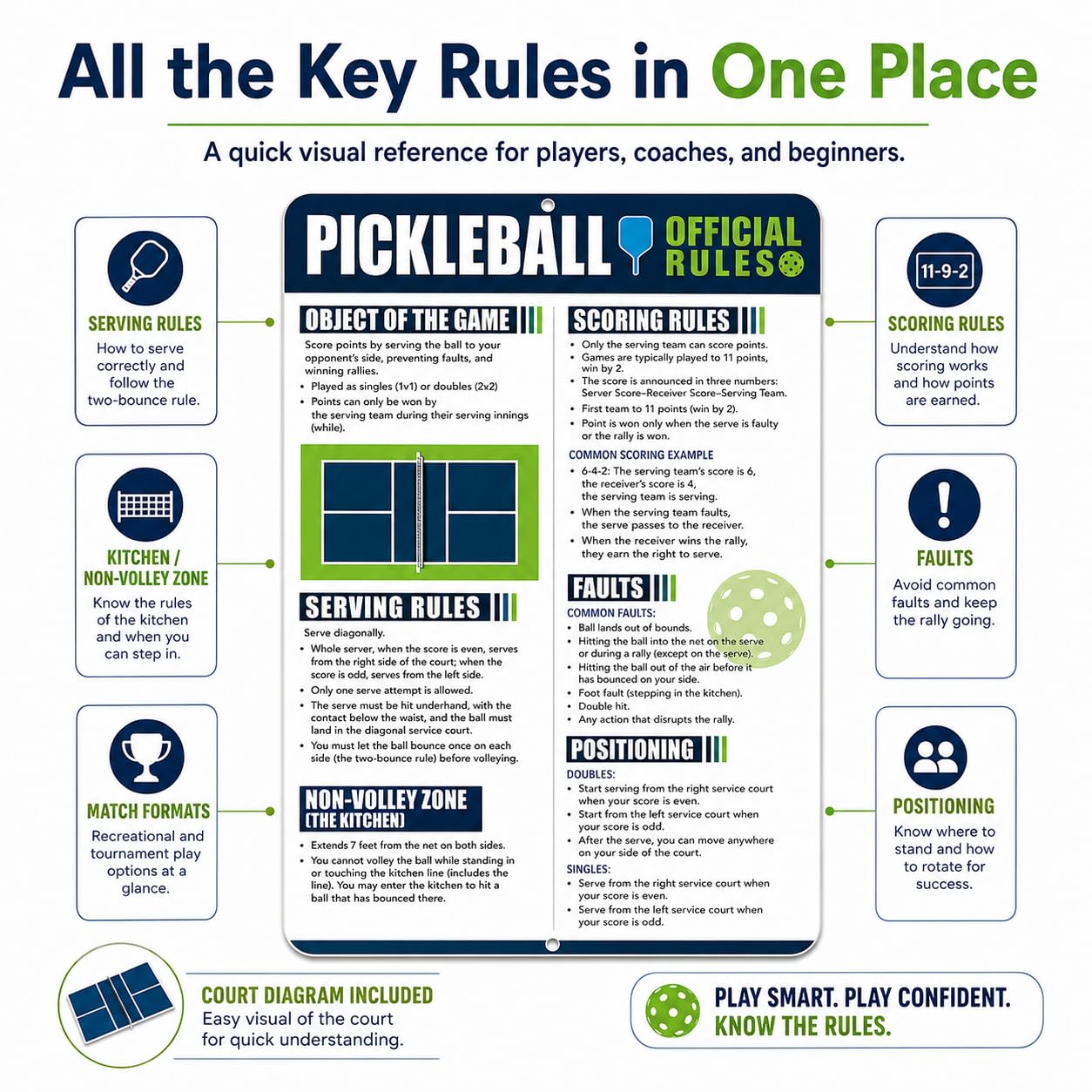 Official pickleball rule poster made of aluminum