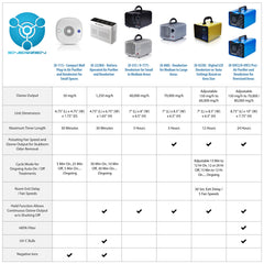 CARB certification label on B-1000 purifier
