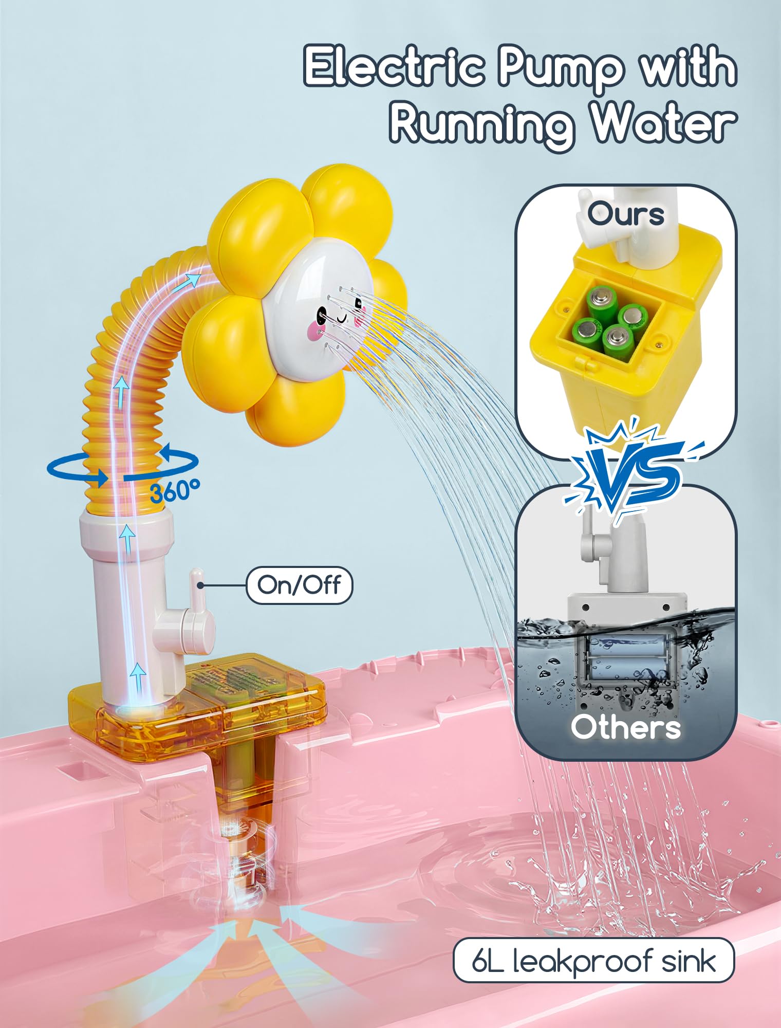 Battery powered pump keeps water moving for 30-60 minutes
