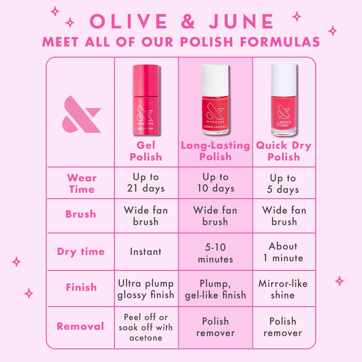 Olive & June hibiscus nail polish packaging close up