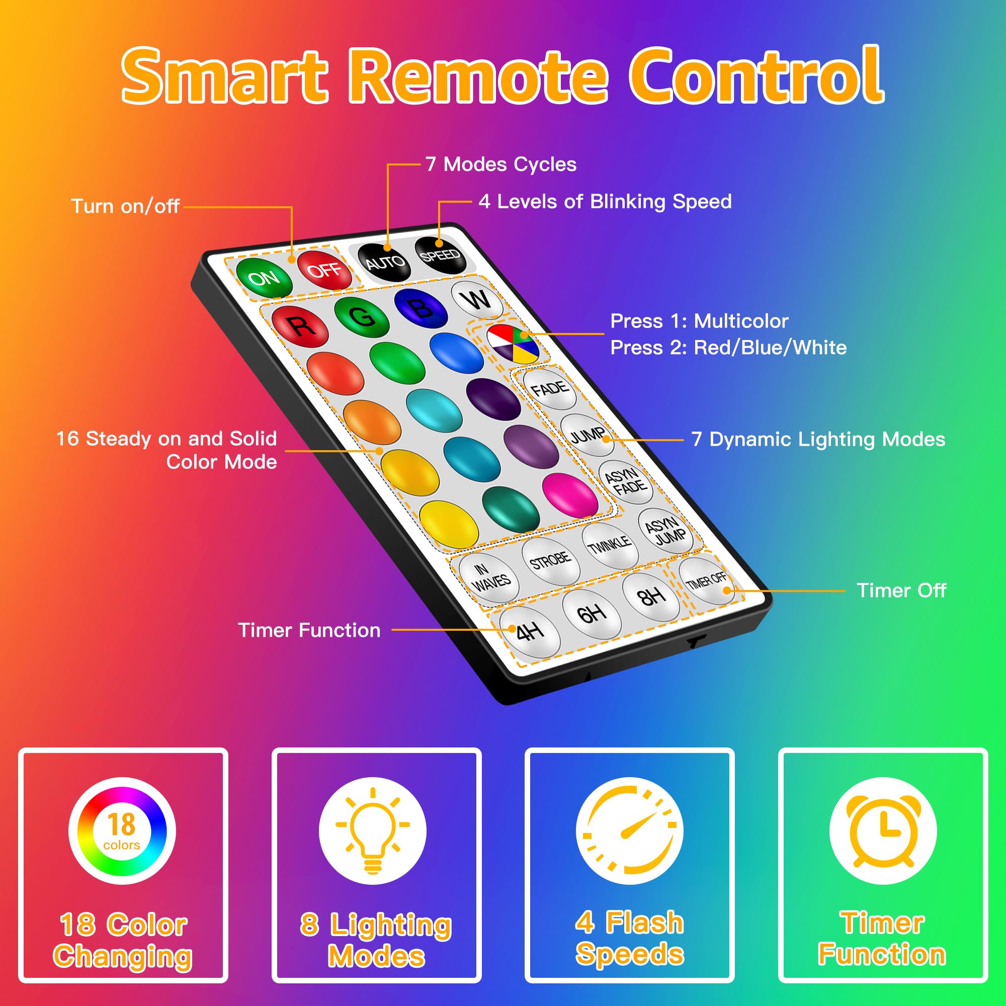 Ollny 32 Key IR Remote Controller included