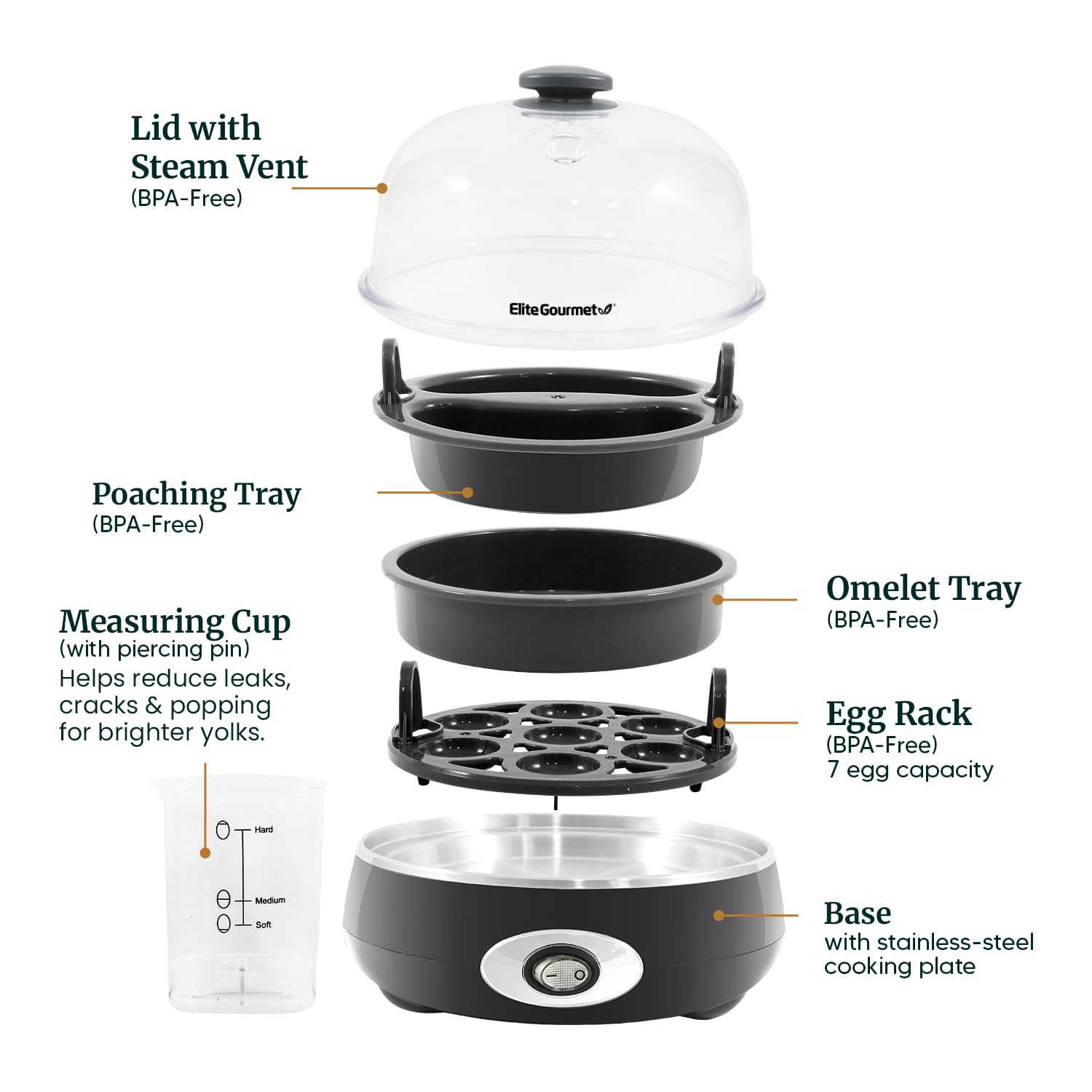 Dishwasher safe removable parts for easy cleanup