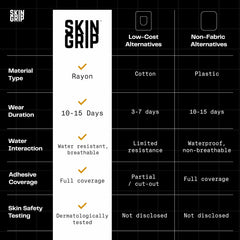 Hypoallergenic medical-grade adhesive patch for Omnipod devices