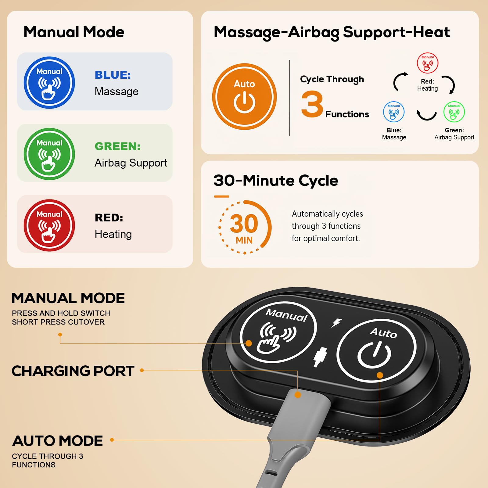 On-device controls indicating modes and warmth