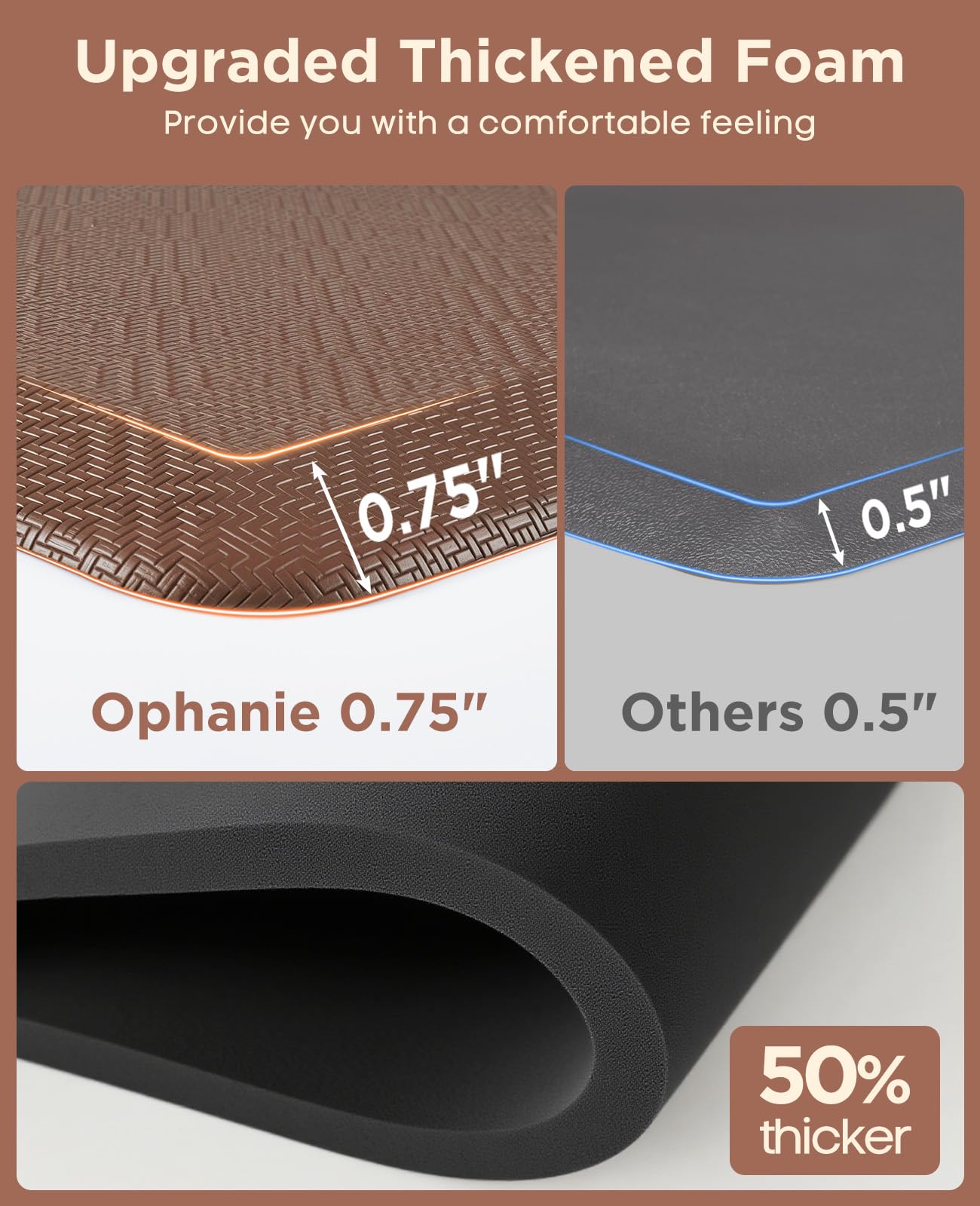CP65 and GRS certified Ophanie mat for home or office