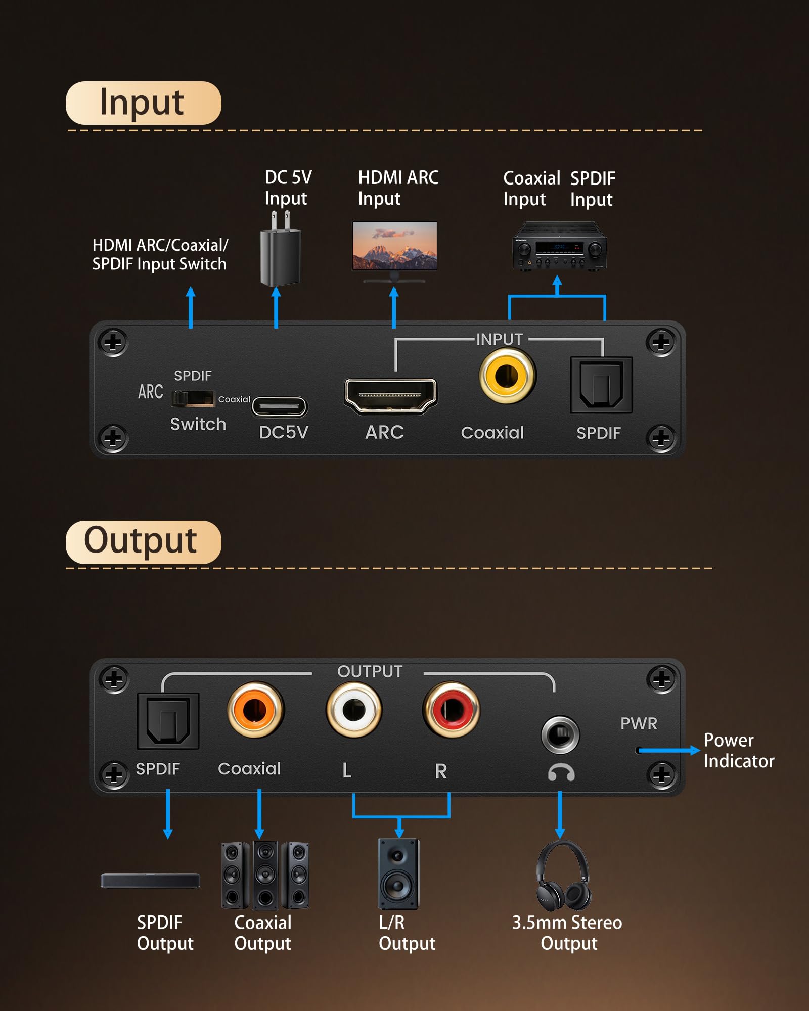 USB power cord included with HDMI ARC Audio Extractor
