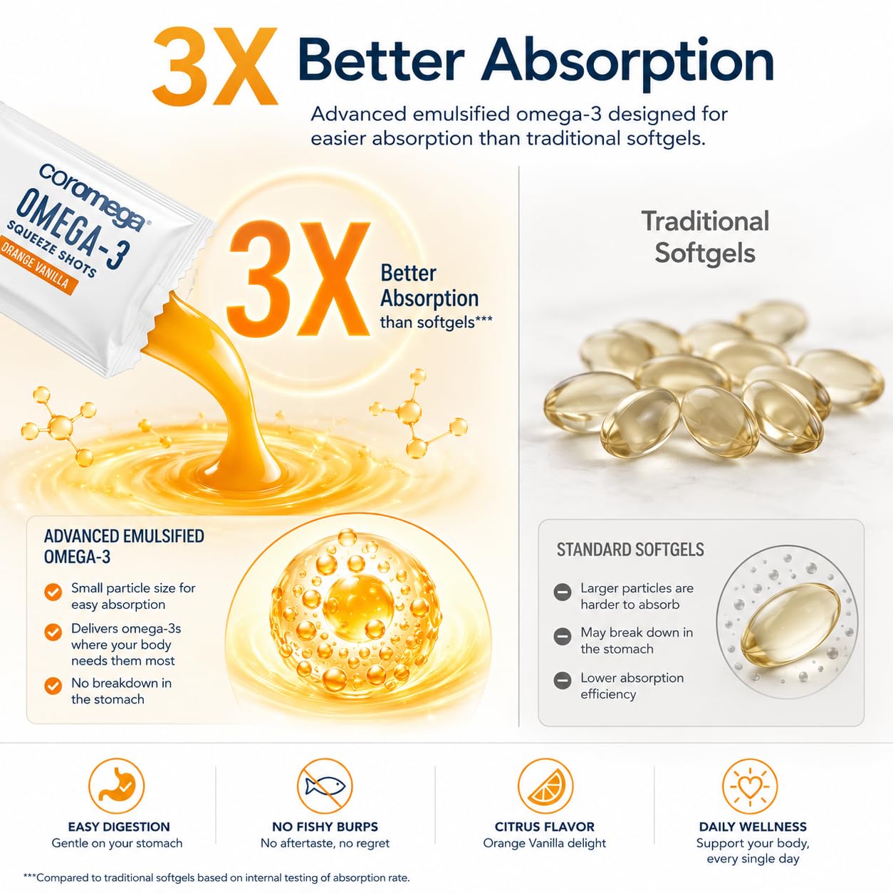 Orange flavored emulsified omega-3 by Coromega