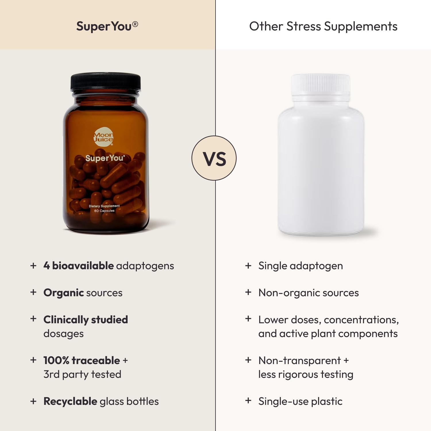 Morning two capsules for proactive stress support usage