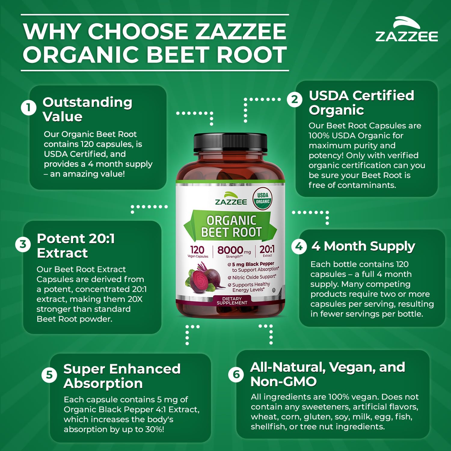 Beet Root Extract with Organic Black Pepper capsules
