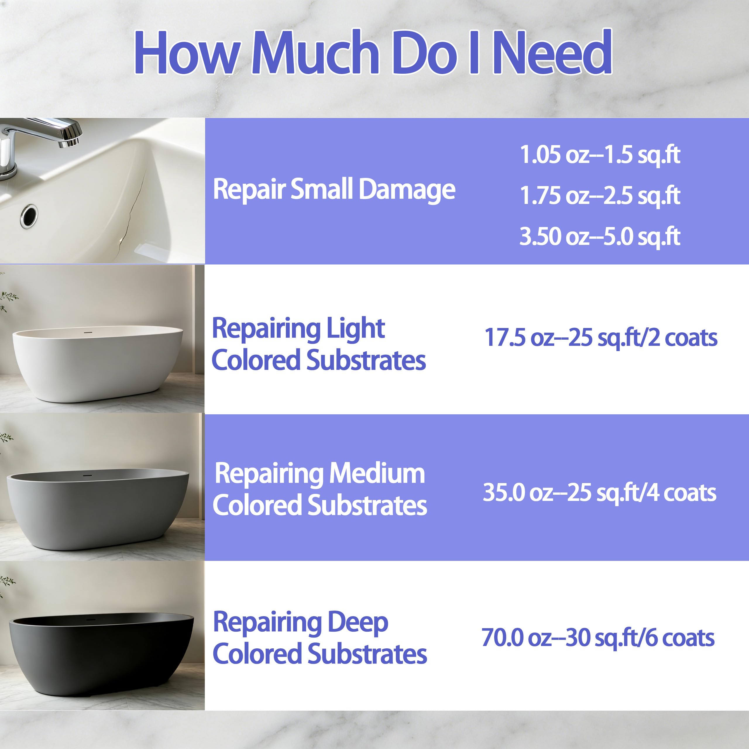 Coverage 25 to 30 sq ft per coat tile paint