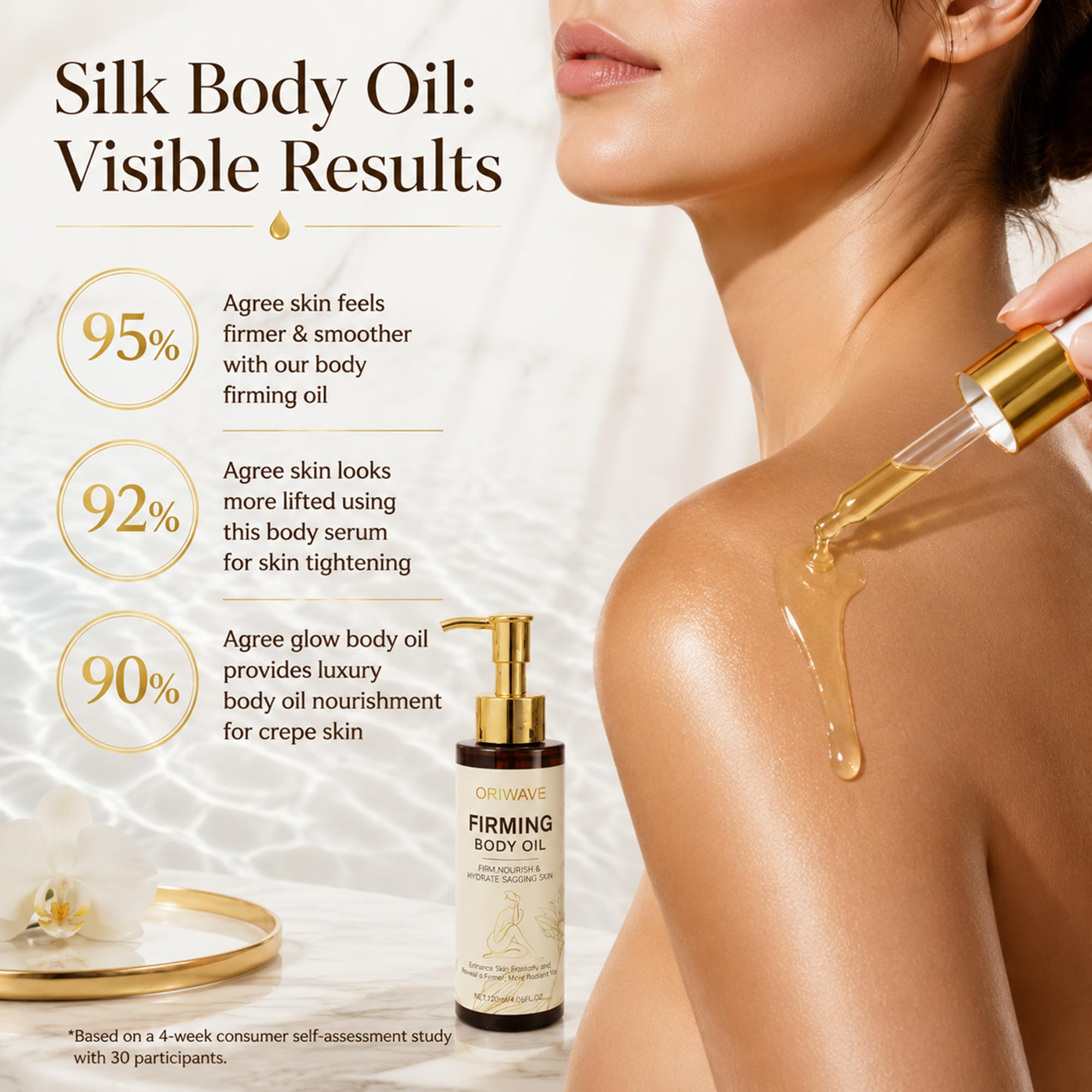 Gift idea ORIWAVE firming body oil