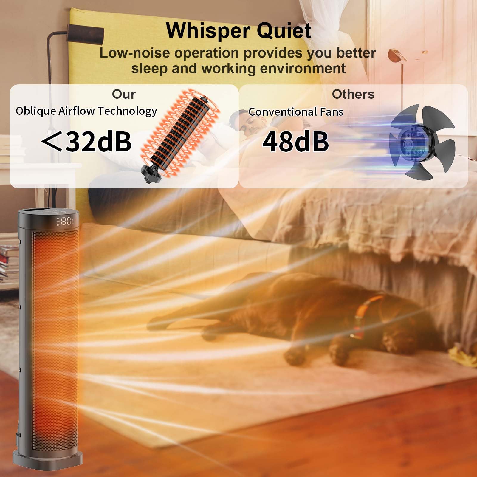 Three heating modes plus ECO mode on heater