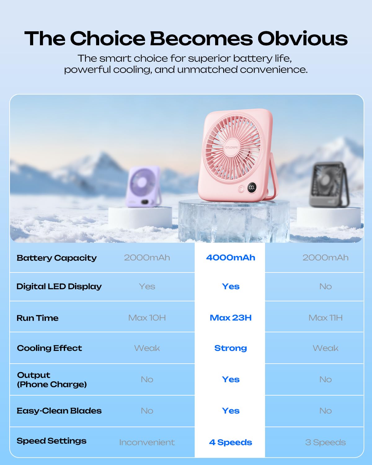 Otlonpe built-in battery for emergency phone charging