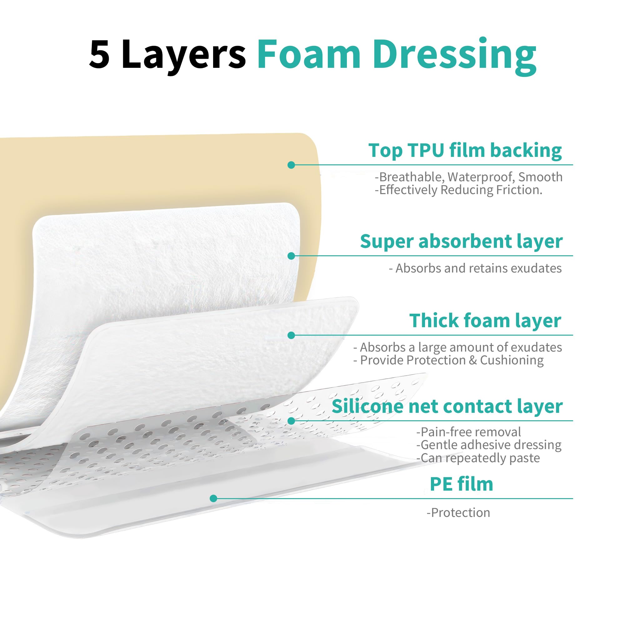 Ourmed sacral ulcer dressing foam border image