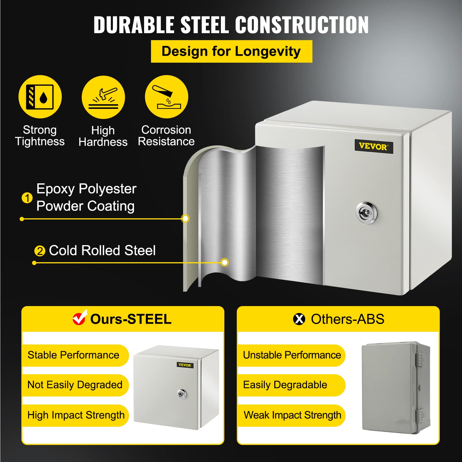 NEMA 4X rated outdoor indoor enclosure by VEVOR