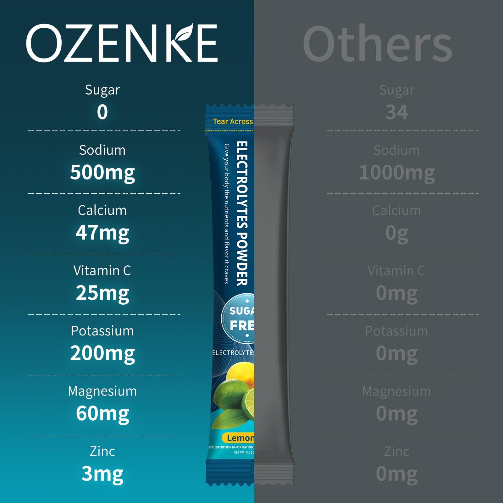 Gluten Free vegan electrolyte powder by OZENKE