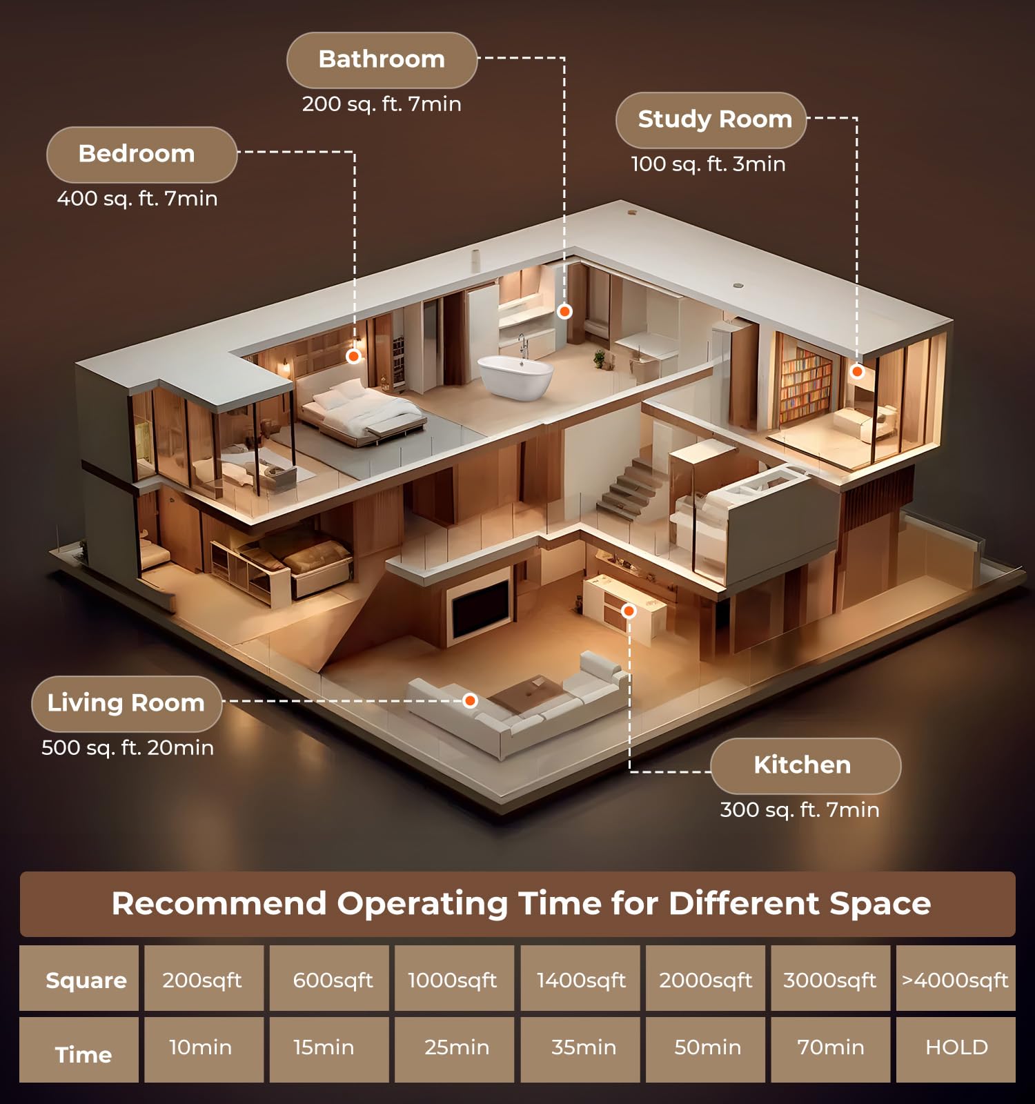 Ozone purifier for home odor control