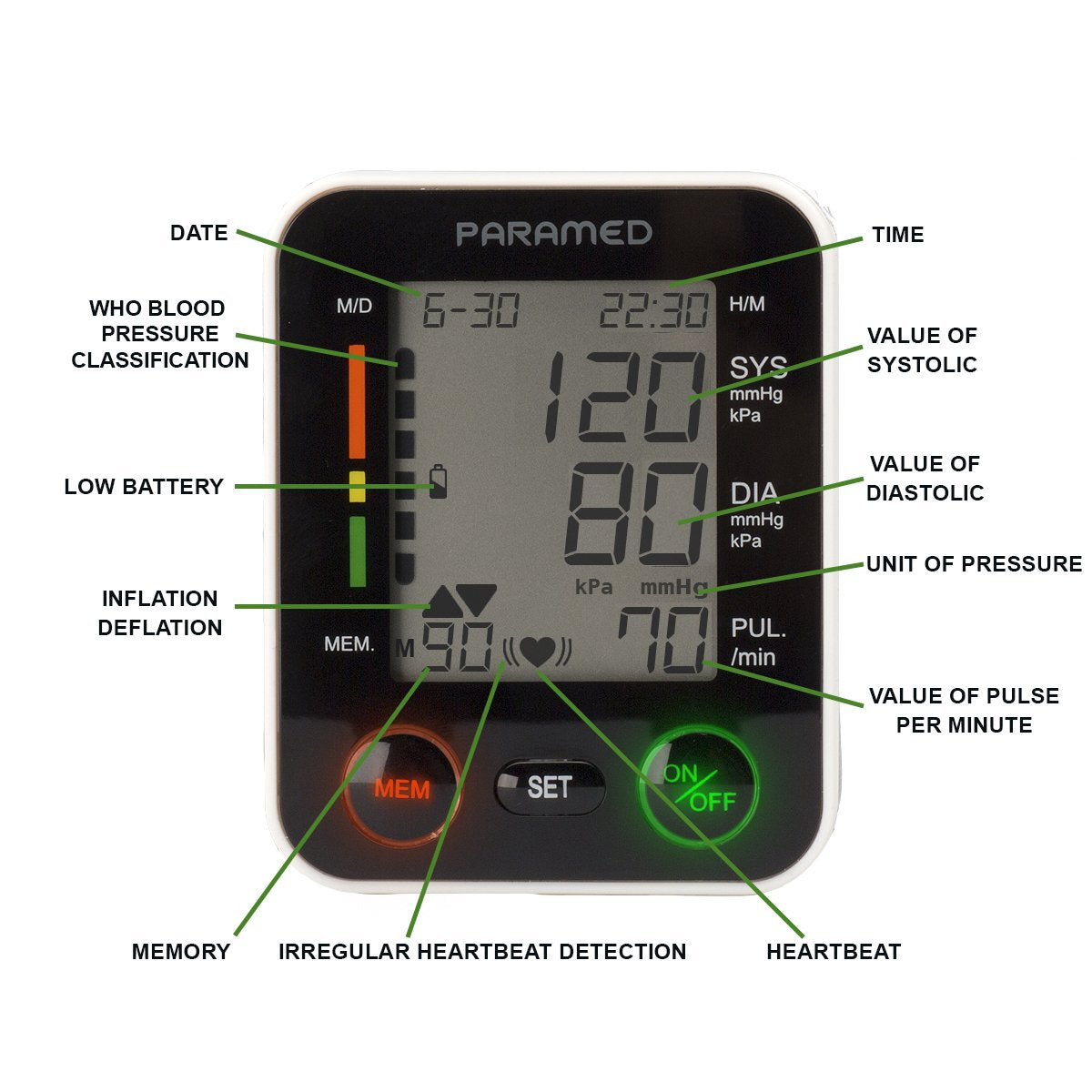 90 readings memory function on Paramed BP monitor