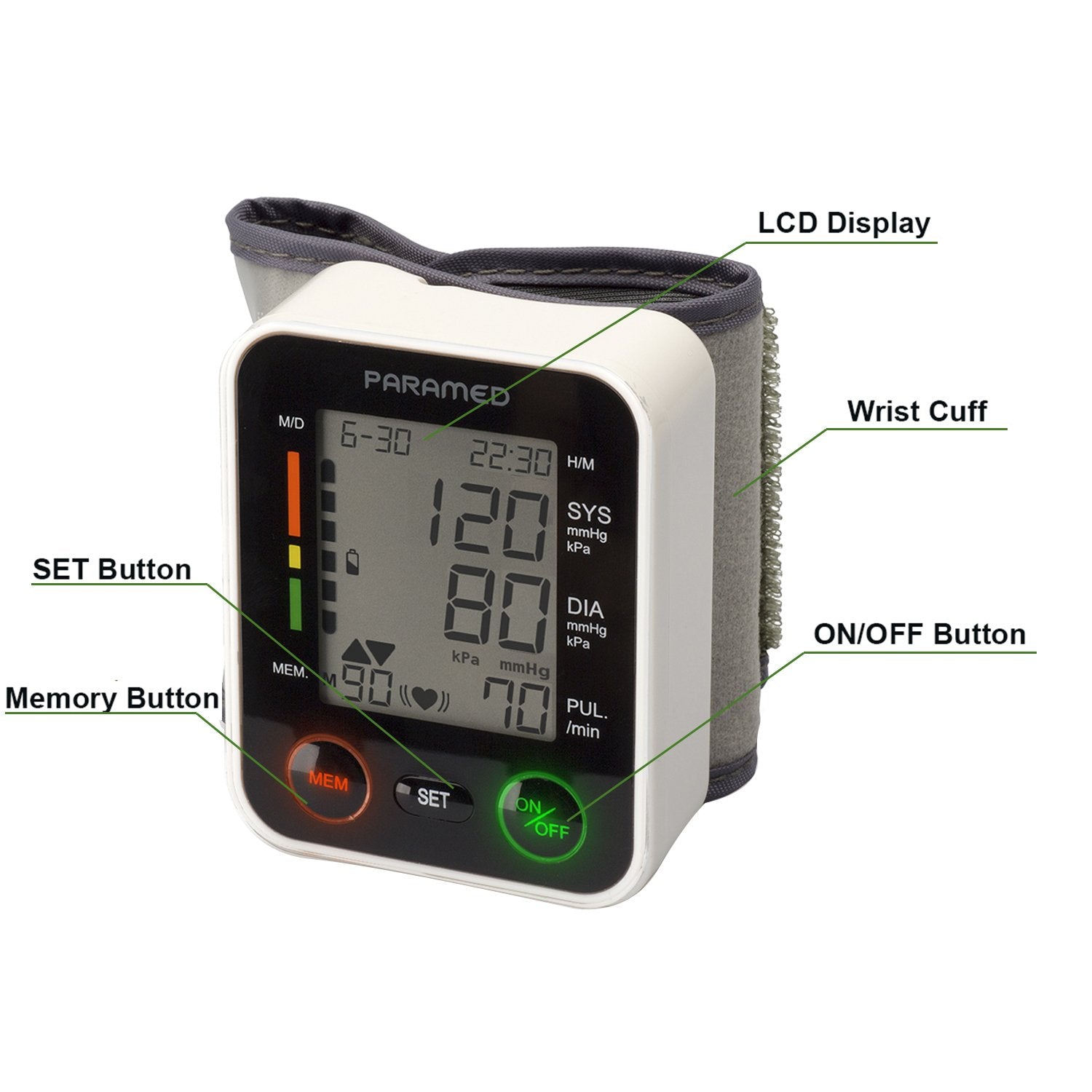 Irregular heartbeat detector feature on Paramed monitor