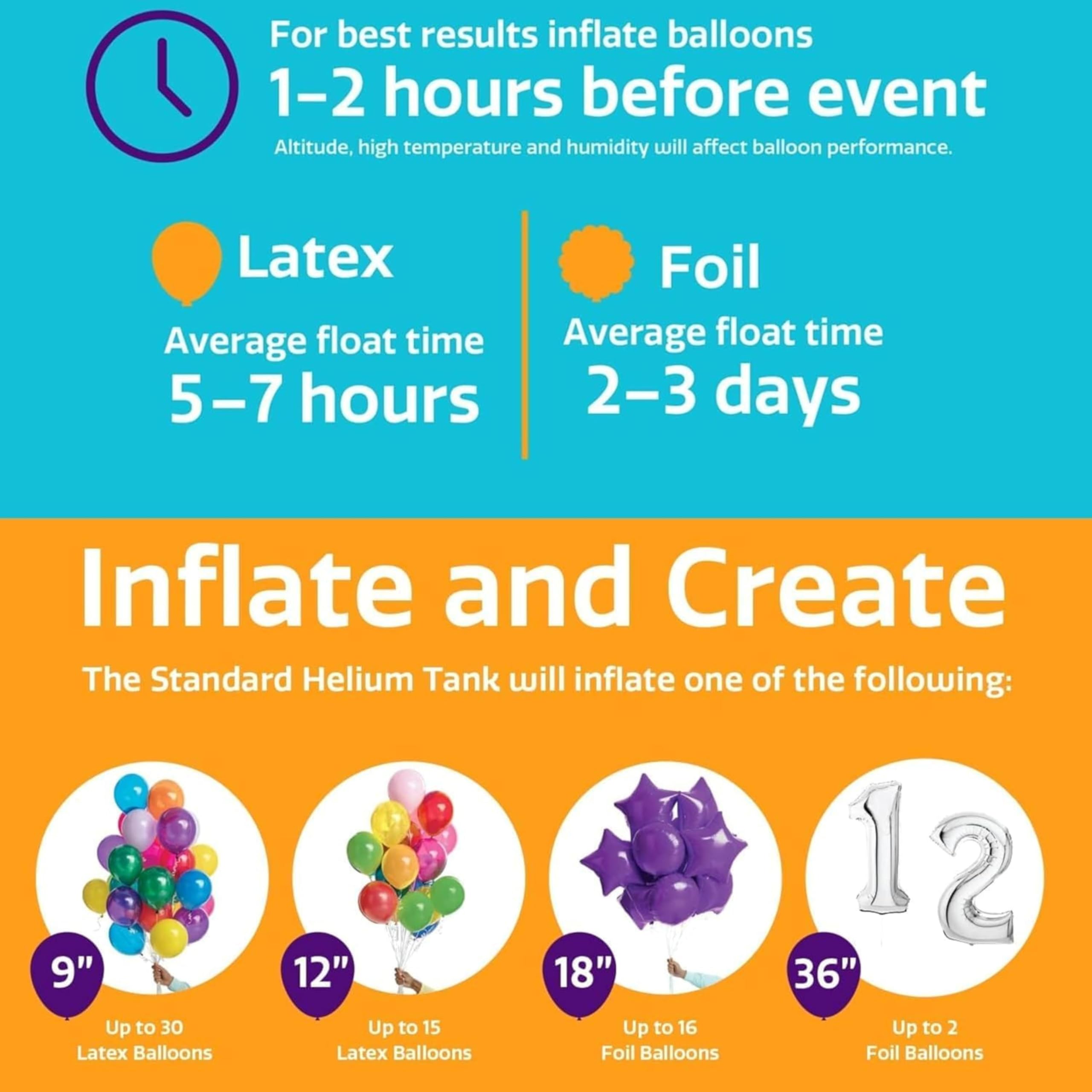 14.9 cu ft helium tank ready for party decorations