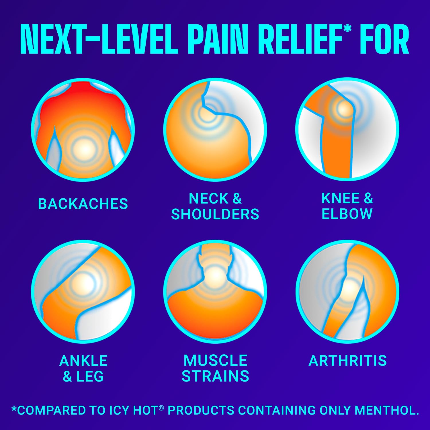 Back neck knee pain relief patch by Icy Hot Advanced PRO