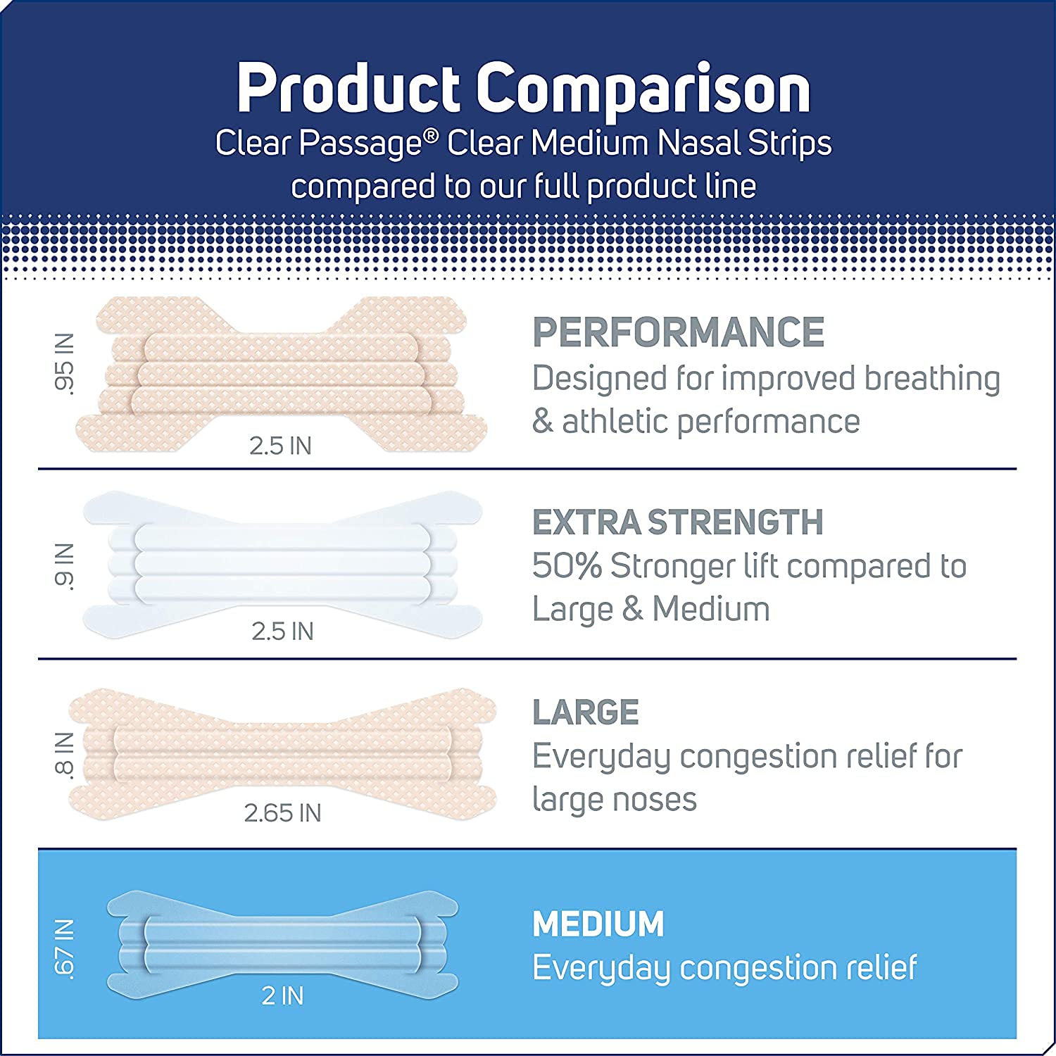 Patented SMART-FLEX nasal strips label and branding
