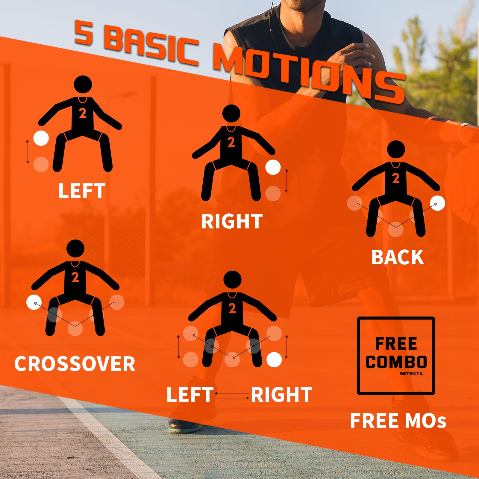 Patented training concept described in dice set visuals