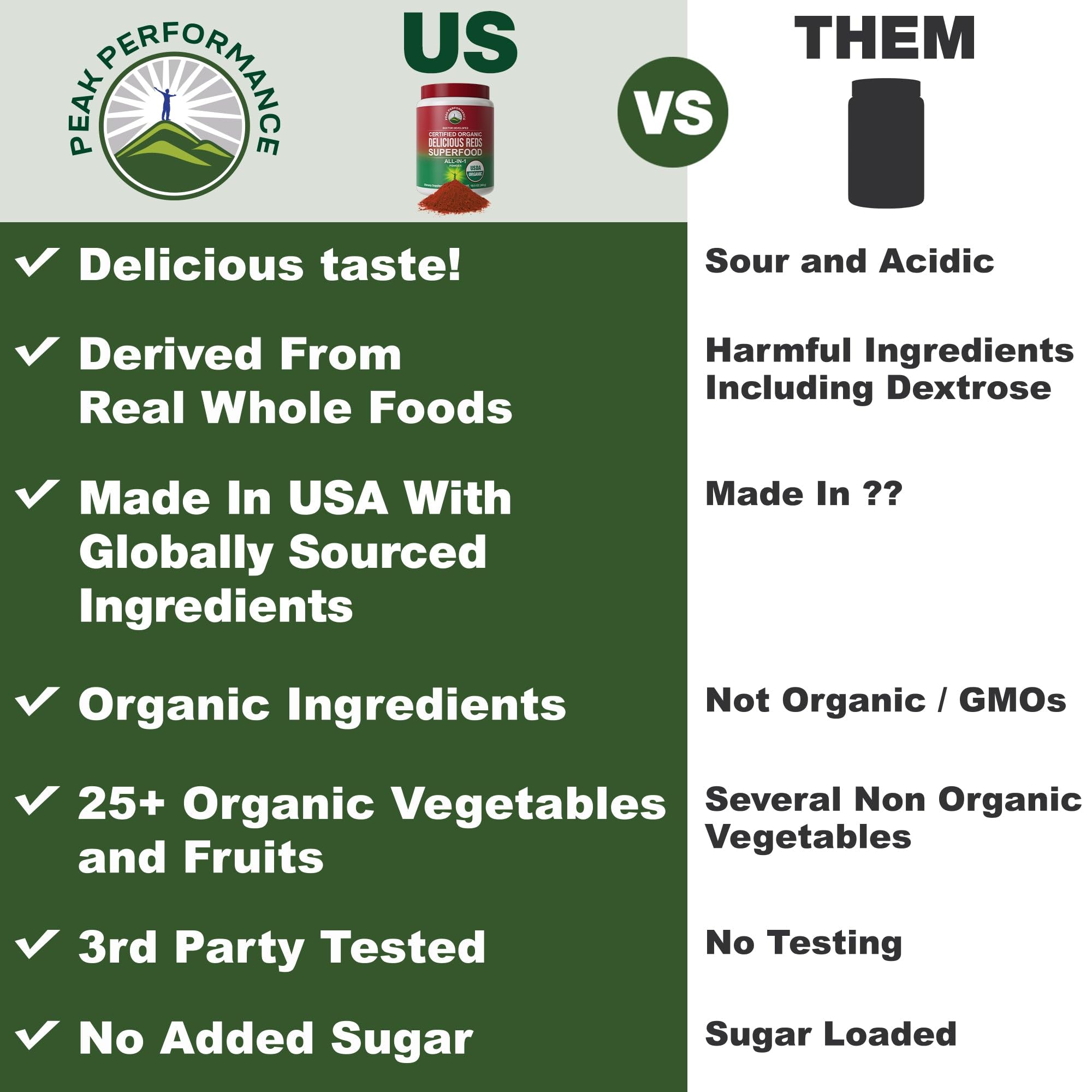 Peak Performance Organic Reds Superfood Powder image 3