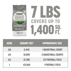 Region-specific all-purpose lawn seed mix