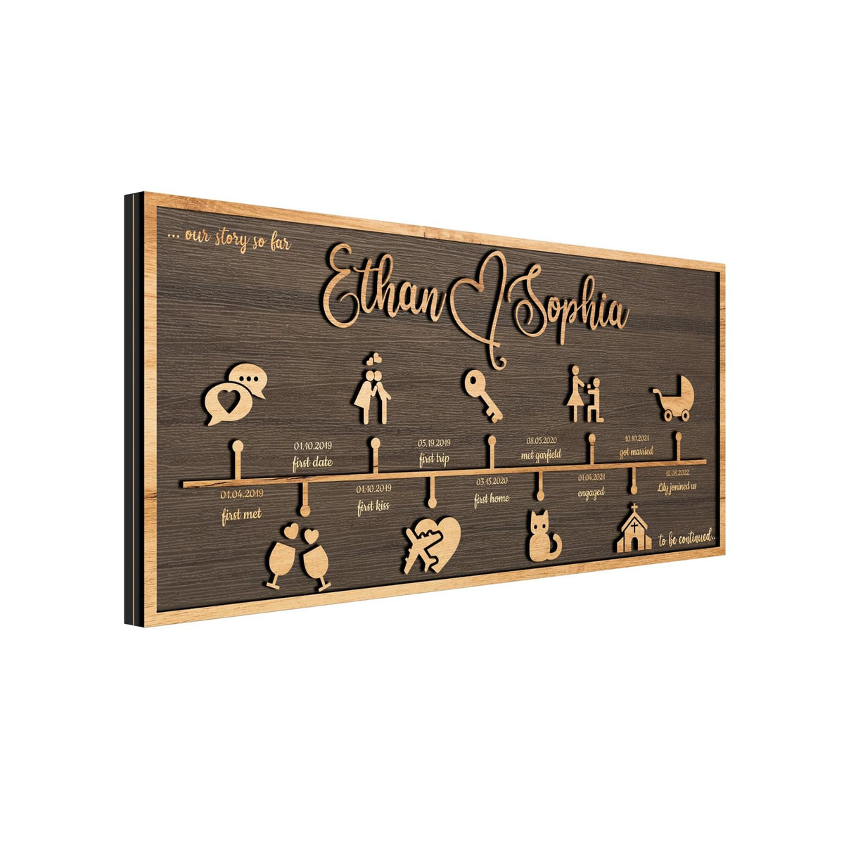Personalized Love Journey Timeline customizable names and dates preview