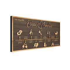 Personalized Love Journey Timeline customizable names and dates preview
