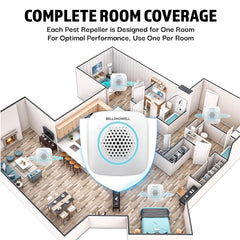 Pest repeller plugs into two-prong US outlet
