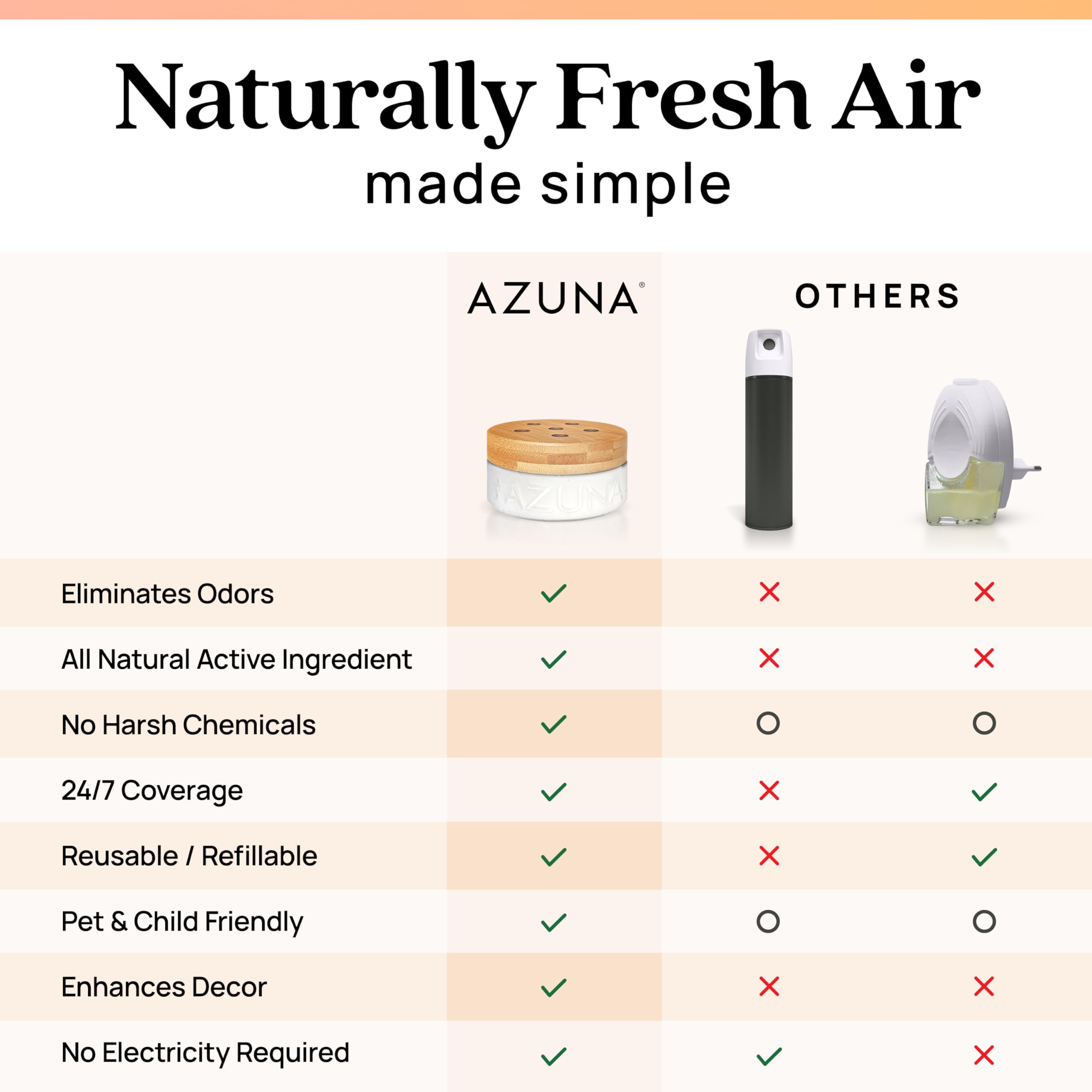 Australian Tea Tree Oil based odor eliminator for home Azuna