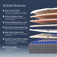 zoned coils with lumbar support close up