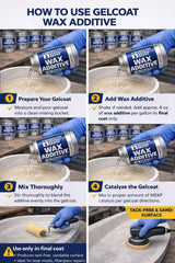 Final coat wax additive for sandable finish in fiberglass projects