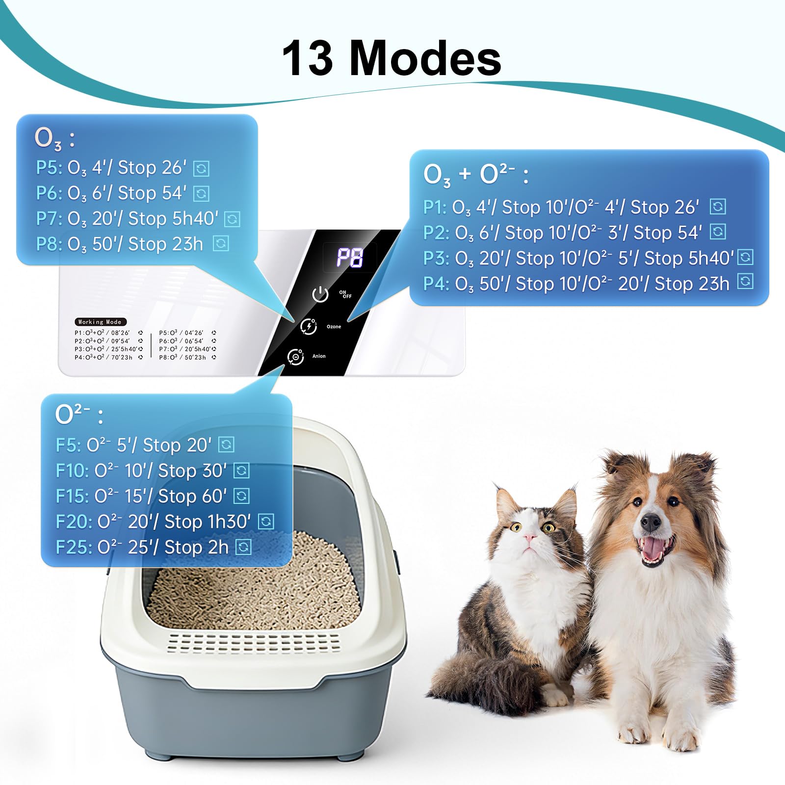Poof Odor Eliminator ozone and negative ions in use