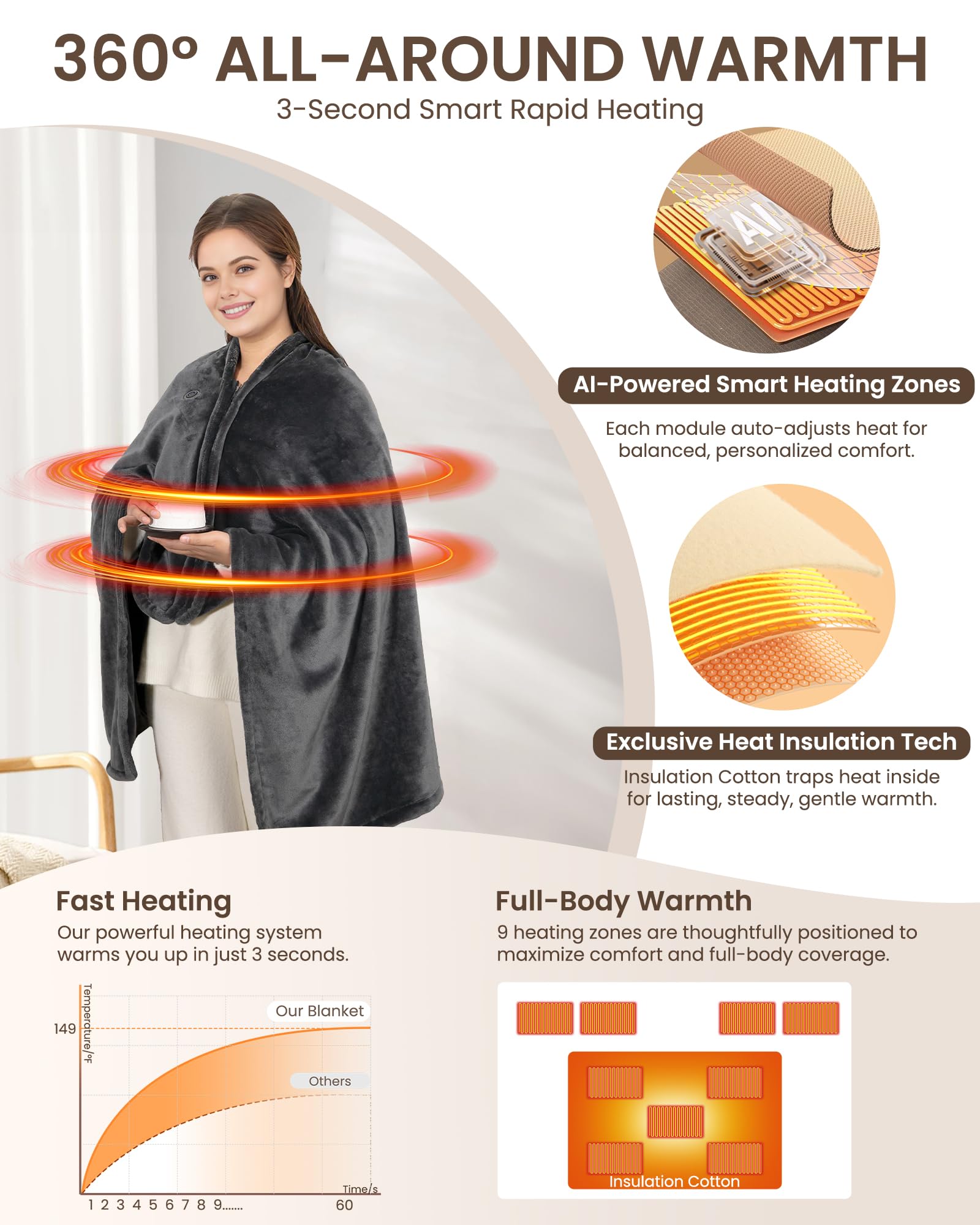 Portable heated shawl 64x37 inches worn image