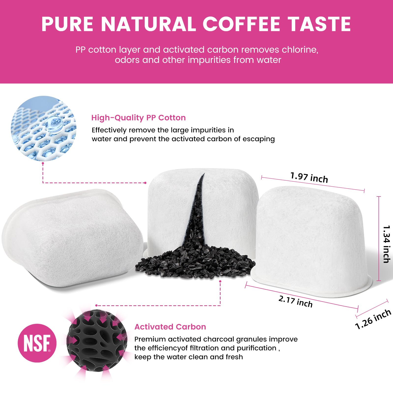 Possiave Keurig water filters compatible with Keurig 2.0