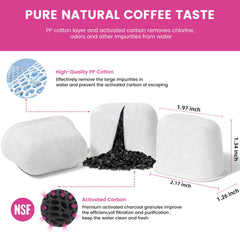 Possiave Keurig water filters compatible with Keurig 2.0