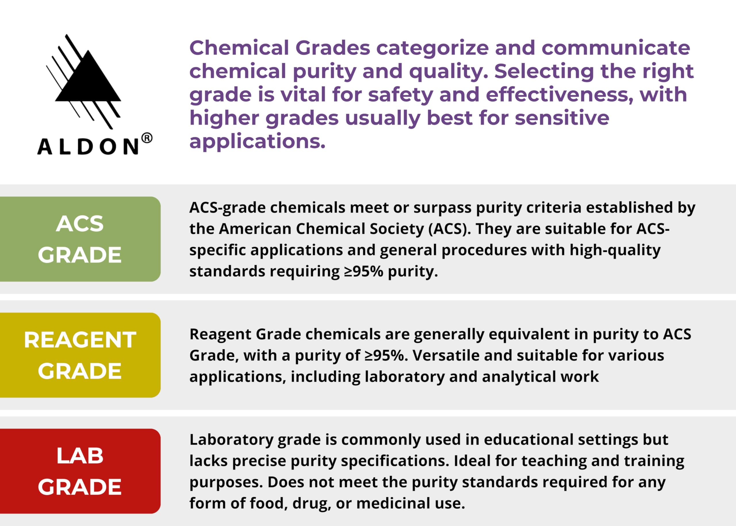 Color coded cap potassium permanganate bottle