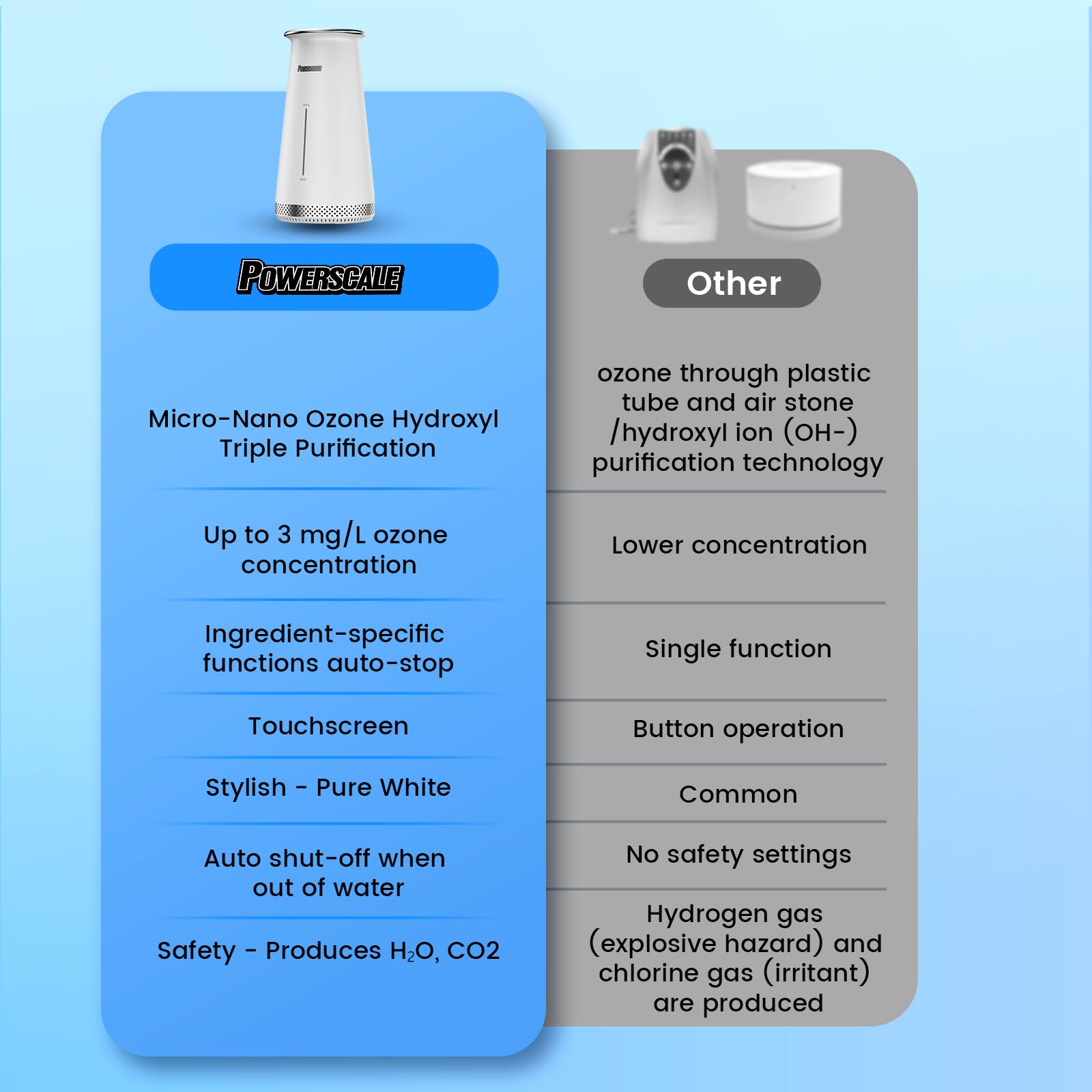 Powerscale fruit and vegetable cleaner device