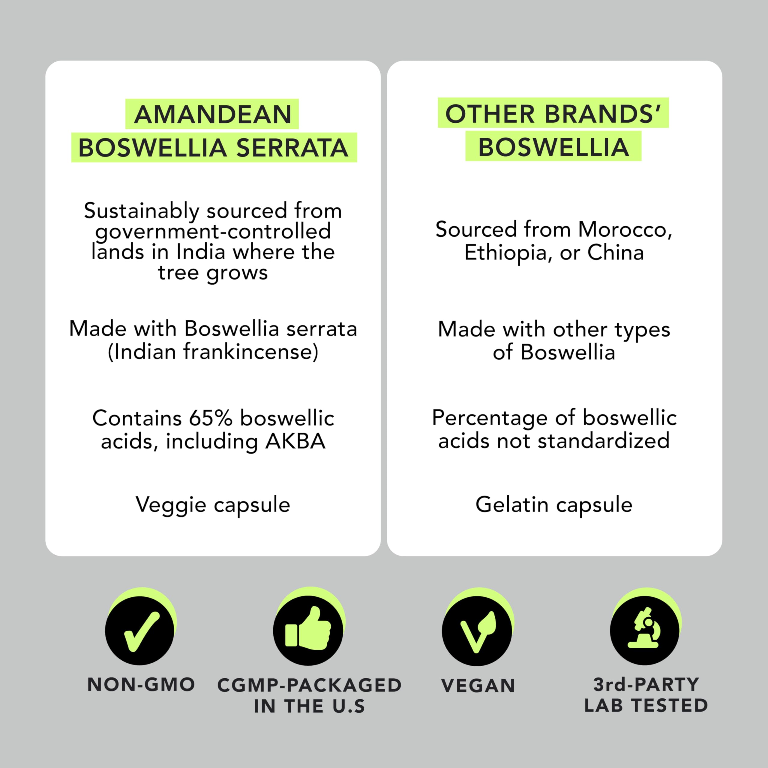 Ayurvedic inflammation support boswellia capsule