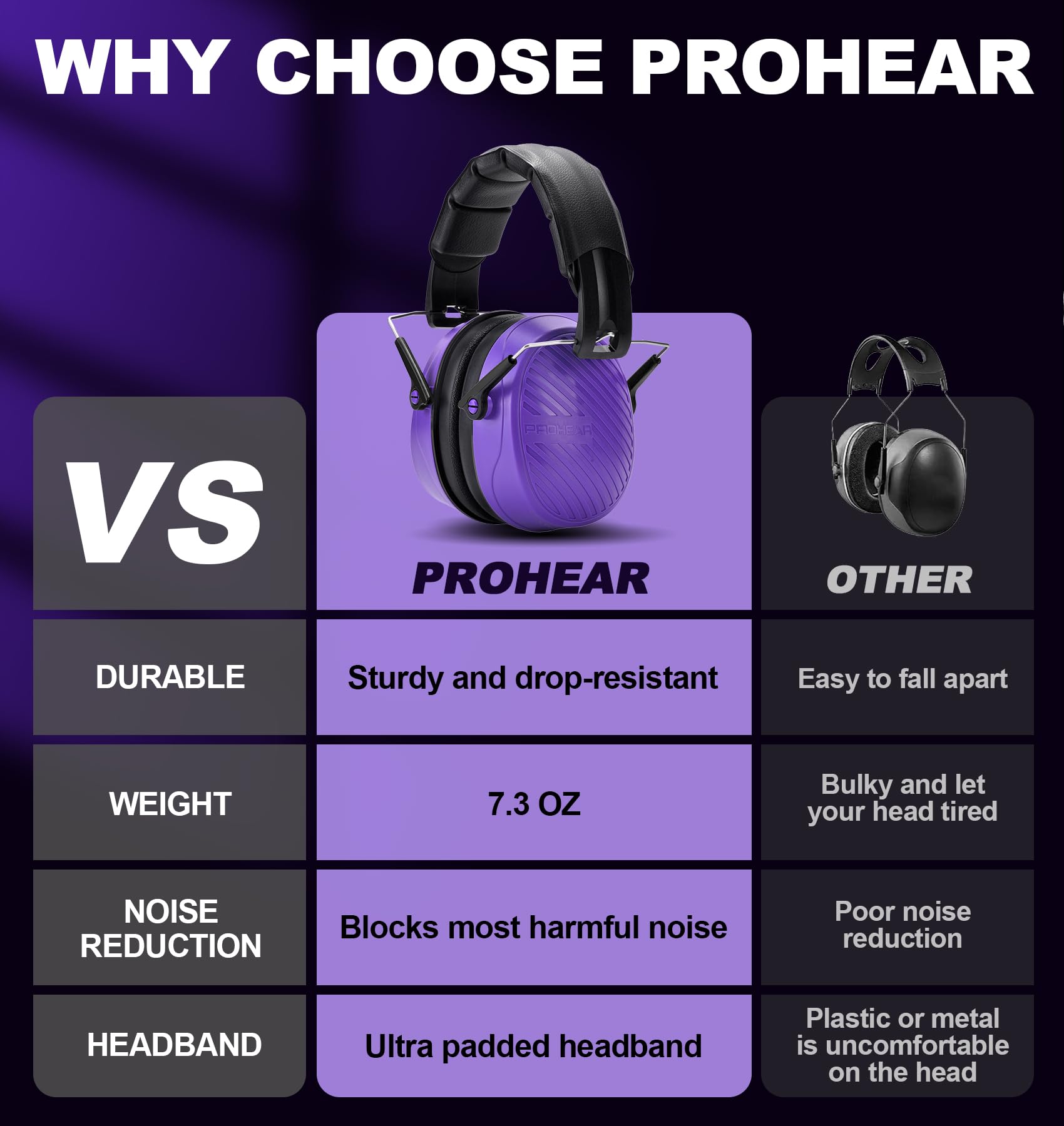 PROHEAR 038 28dB noise reduction label on earmuffs