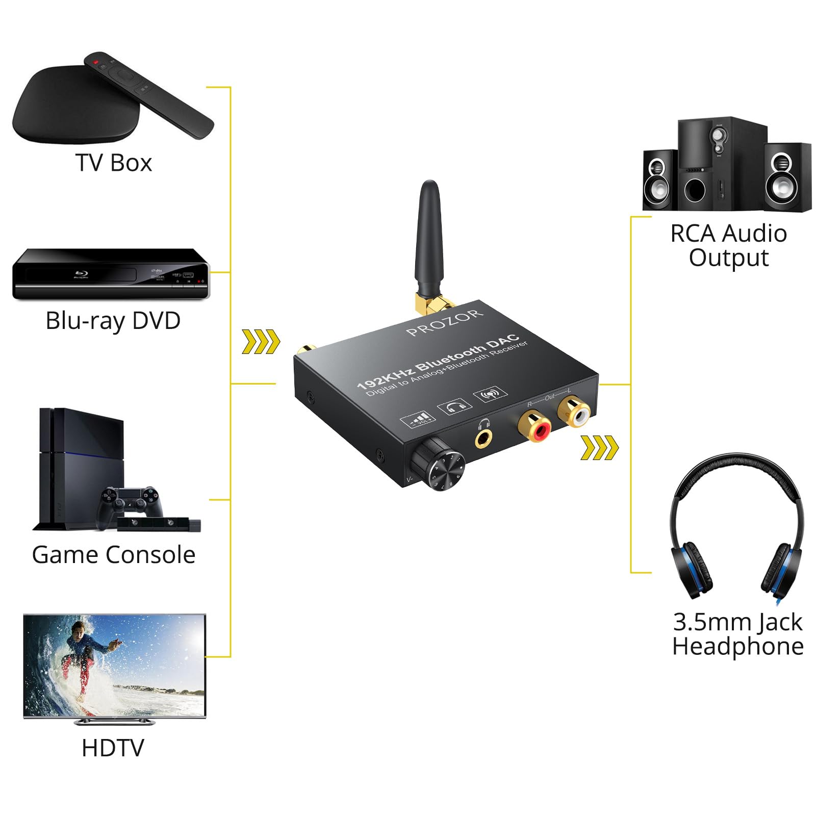 PROZOR device shown in home theater setup
