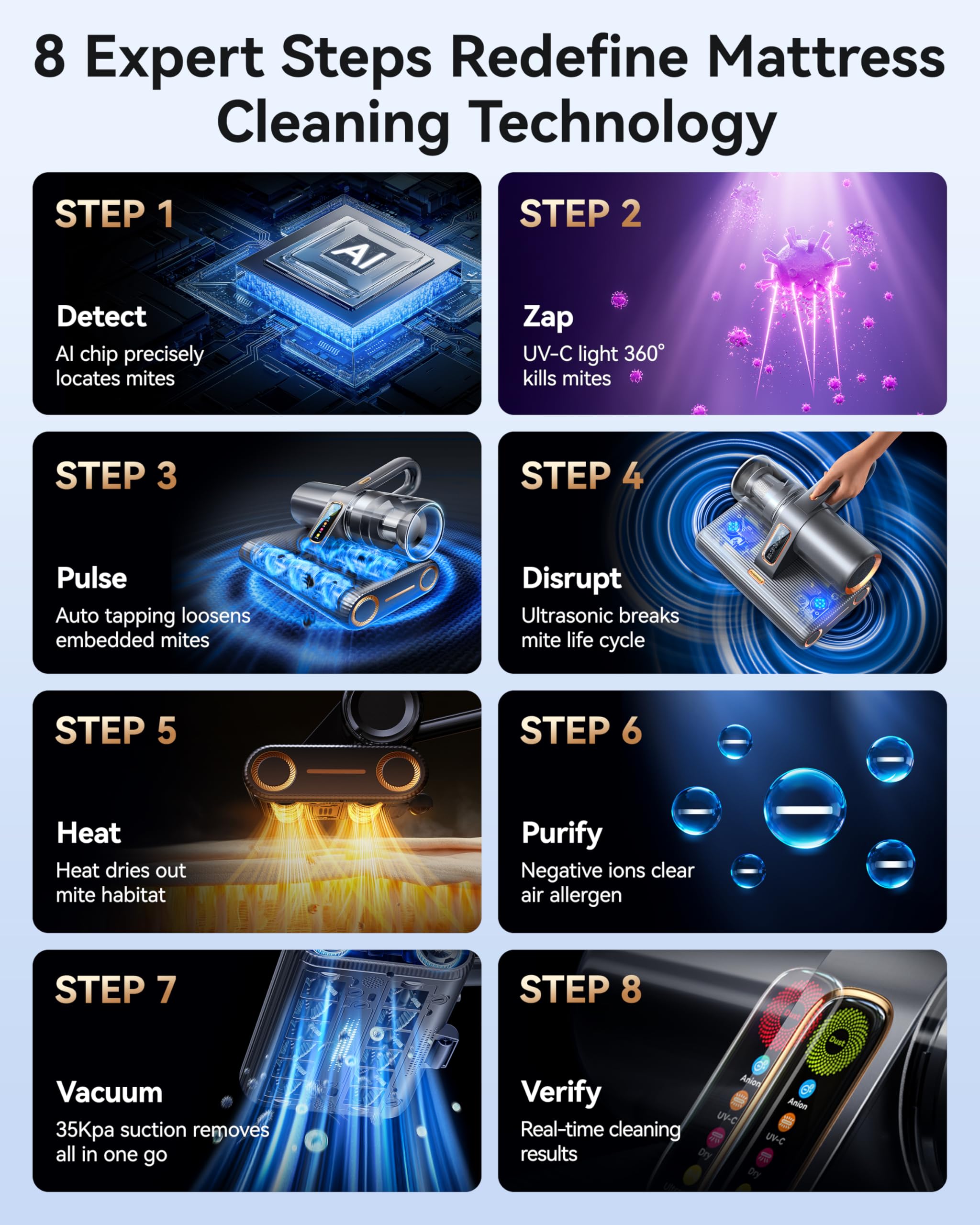 AI chip adjusting suction for different fabrics in PureMatt Pro