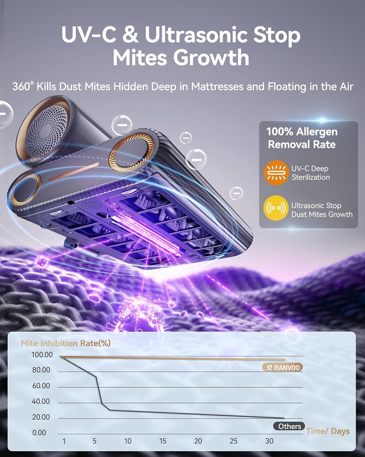 Detachable 400ml dust cup on PureMatt Pro vacuum