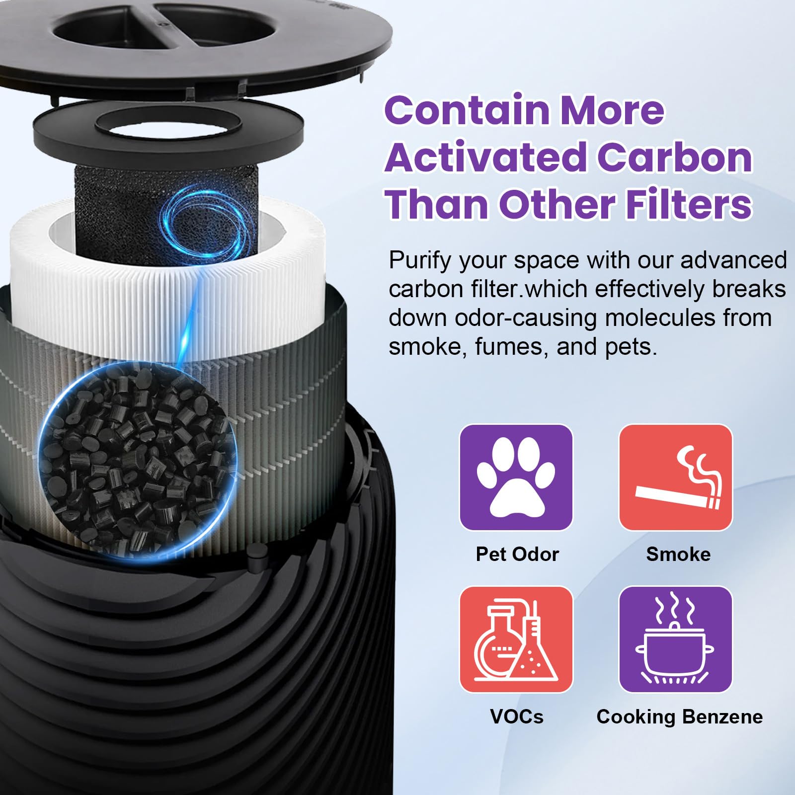 Easy install PuroAir 130i replacement filter